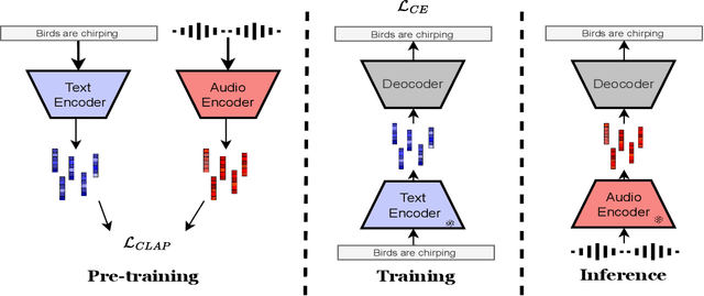 Figure 1 for Weakly-supervised Automated Audio Captioning via text only training