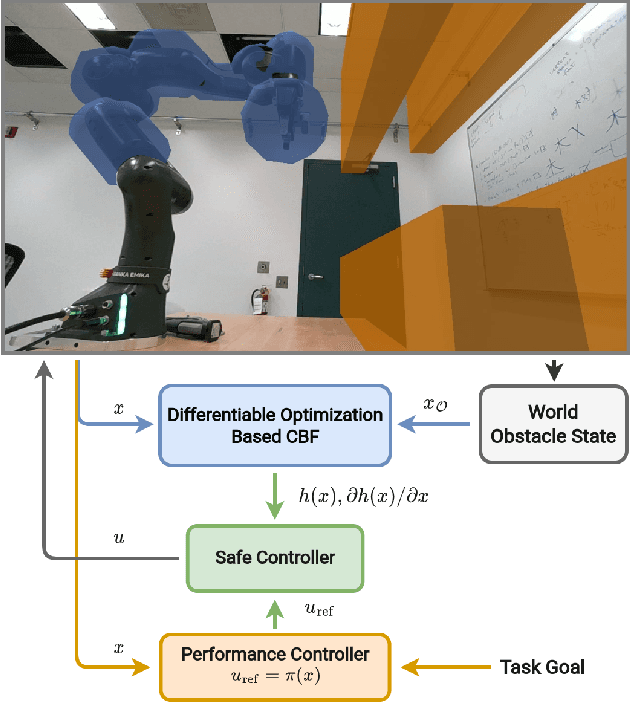 Figure 1 for Safe Navigation and Obstacle Avoidance Using Differentiable Optimization Based Control Barrier Functions