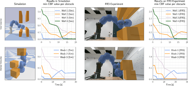 Figure 4 for Safe Navigation and Obstacle Avoidance Using Differentiable Optimization Based Control Barrier Functions