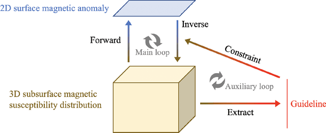 Figure 1 for Self-Supervised Knowledge-Driven Deep Learning for 3D Magnetic Inversion