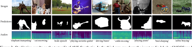 Figure 4 for Annotation-free Audio-Visual Segmentation