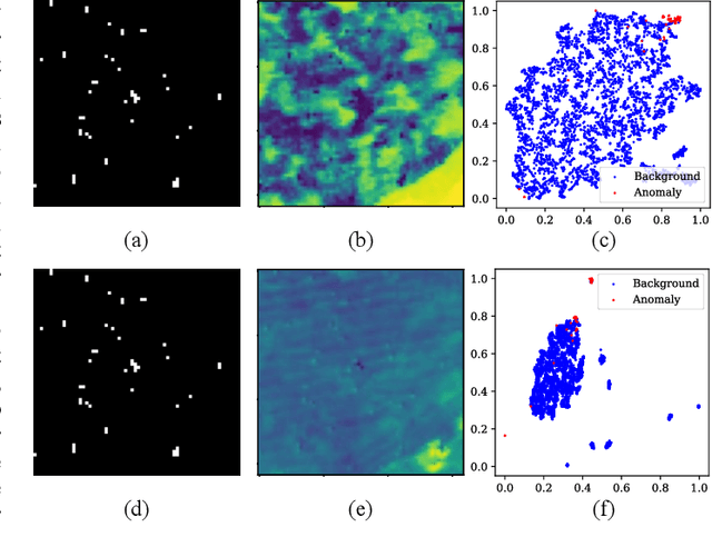 Figure 1 for BSDM: Background Suppression Diffusion Model for Hyperspectral Anomaly Detection