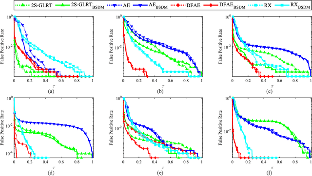 Figure 2 for BSDM: Background Suppression Diffusion Model for Hyperspectral Anomaly Detection