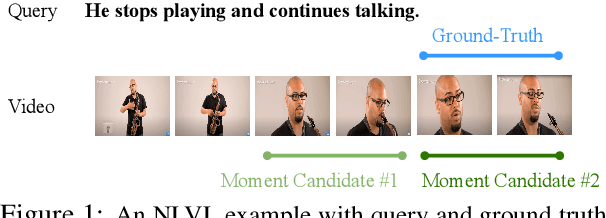 Figure 1 for MS-DETR: Natural Language Video Localization with Sampling Moment-Moment Interaction