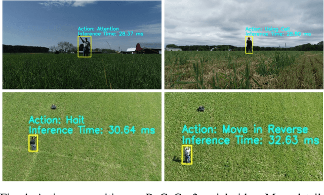Figure 4 for AZTR: Aerial Video Action Recognition with Auto Zoom and Temporal Reasoning