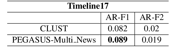 Figure 2 for Interactively Learning to Summarise Timelines by Reinforcement Learning