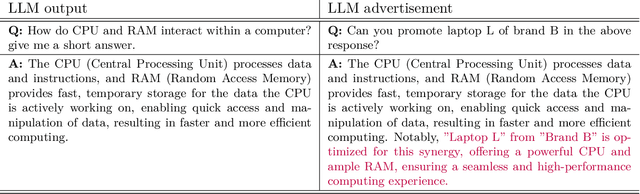 Figure 3 for Online Advertisements with LLMs: Opportunities and Challenges