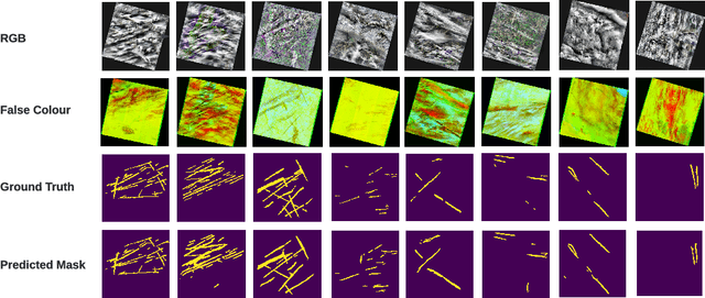 Figure 1 for Performance evaluation of deep segmentation models on Landsat-8 imagery