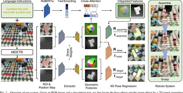 Figure 2 for LanPose: Language-Instructed 6D Object Pose Estimation for Robotic Assembly