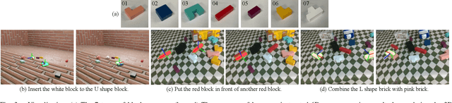 Figure 3 for LanPose: Language-Instructed 6D Object Pose Estimation for Robotic Assembly