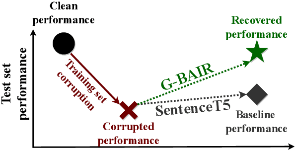 Figure 1 for Gradient-Based Automated Iterative Recovery for Parameter-Efficient Tuning