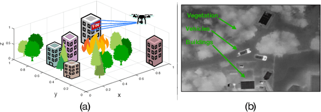 Figure 1 for 3D Trajectory Planning for UAV-based Search Missions: An Integrated Assessment and Search Planning Approach