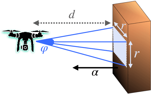 Figure 3 for 3D Trajectory Planning for UAV-based Search Missions: An Integrated Assessment and Search Planning Approach