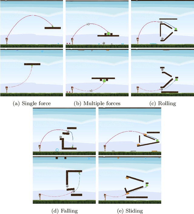 Figure 4 for NovPhy: A Testbed for Physical Reasoning in Open-world Environments