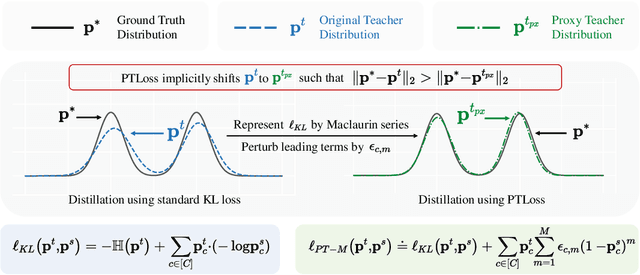 Figure 1 for Do Not Blindly Imitate the Teacher: Using Perturbed Loss for Knowledge Distillation