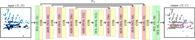 Figure 2 for Gaussian Radar Transformer for Semantic Segmentation in Noisy Radar Data