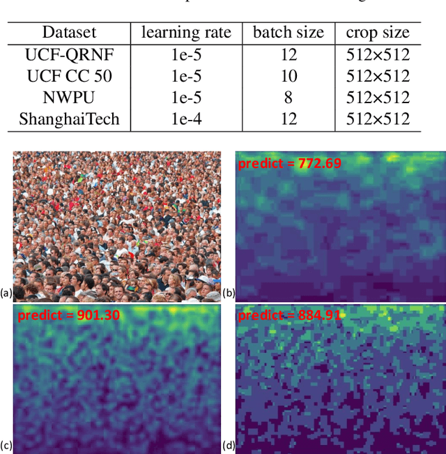 Figure 2 for Scale-Aware Crowd Counting Using a Joint Likelihood Density Map and Synthetic Fusion Pyramid Network