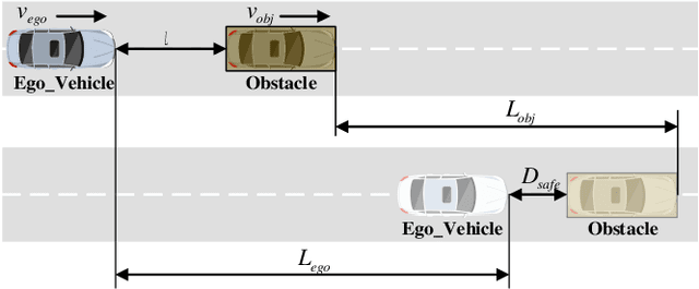 Figure 2 for Multi-level decision framework collision avoidance algorithm in emergency scenarios