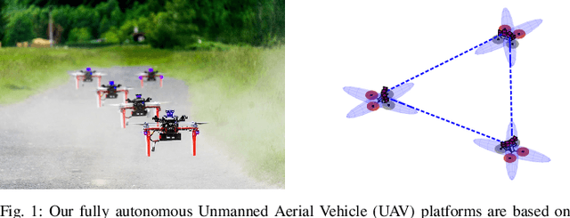 Figure 1 for Distributed formation-enforcing control for UAVs robust to observation noise in relative pose measurements