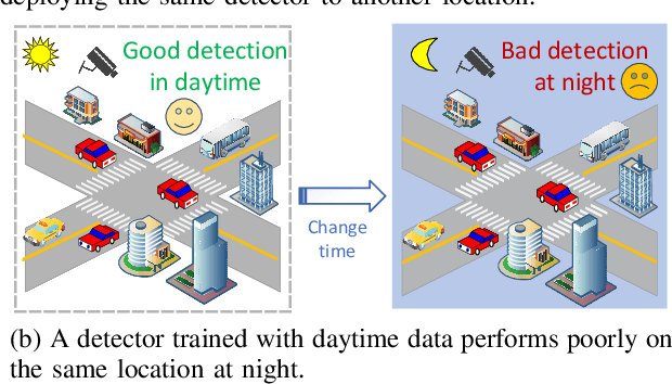 Figure 1 for Robust Roadside Perception for Autonomous Driving: an Annotation-free Strategy with Synthesized Data