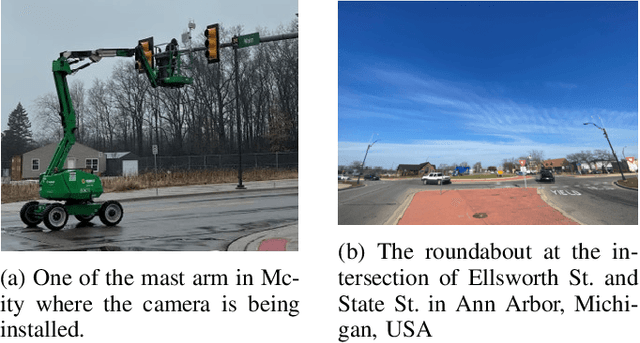 Figure 2 for Robust Roadside Perception for Autonomous Driving: an Annotation-free Strategy with Synthesized Data