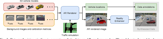 Figure 3 for Robust Roadside Perception for Autonomous Driving: an Annotation-free Strategy with Synthesized Data