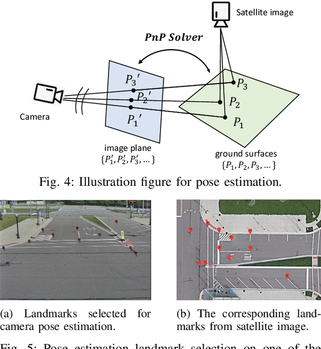 Figure 4 for Robust Roadside Perception for Autonomous Driving: an Annotation-free Strategy with Synthesized Data
