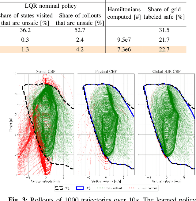 Figure 3 for Patching Neural Barrier Functions Using Hamilton-Jacobi Reachability