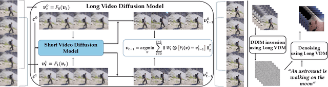 Figure 1 for Gen-L-Video: Multi-Text to Long Video Generation via Temporal Co-Denoising