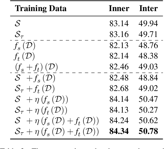 Figure 3 for A Pilot Study on Dialogue-Level Dependency Parsing for Chinese