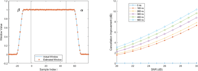 Figure 4 for Improved OFDM Signal Cancellation through Window Estimation