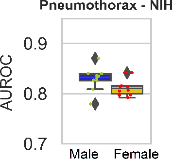 Figure 1 for Are Sex-based Physiological Differences the Cause of Gender Bias for Chest X-ray Diagnosis?