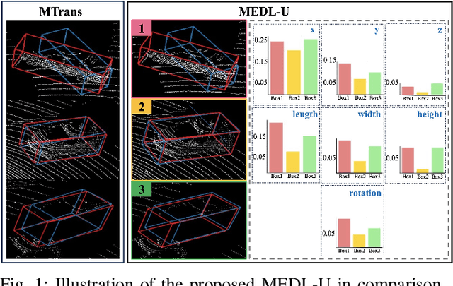 Figure 1 for MEDL-U: Uncertainty-aware 3D Automatic Annotator based on Evidential Deep Learning