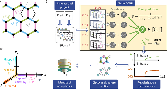 Figure 1 for Machine learning feature discovery of spinon Fermi surface