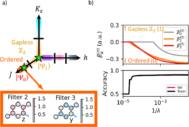 Figure 2 for Machine learning feature discovery of spinon Fermi surface