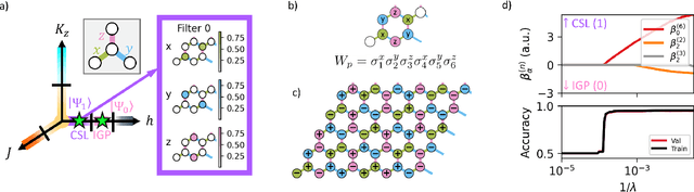 Figure 3 for Machine learning feature discovery of spinon Fermi surface