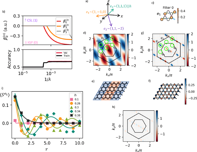 Figure 4 for Machine learning feature discovery of spinon Fermi surface