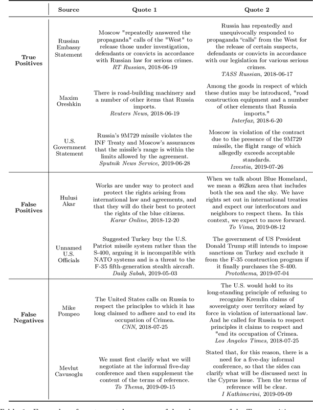 Figure 2 for Exposing the Obscured Influence of State-Controlled Media: A Causal Estimation of Influence Between Media Outlets Via Quotation Propagation