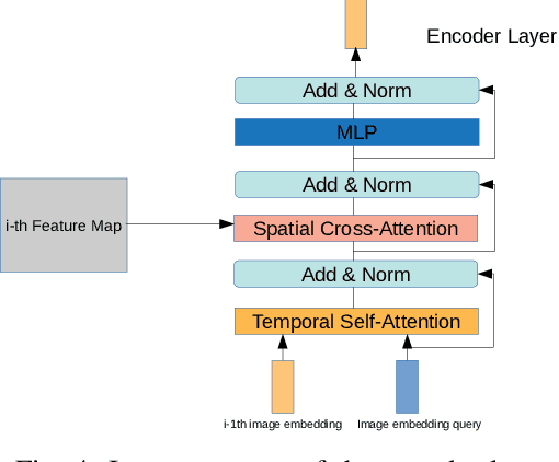 Figure 4 for LightFormer: An End-to-End Model for Intersection Right-of-Way Recognition Using Traffic Light Signals and an Attention Mechanism