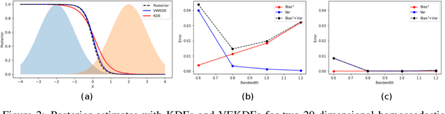 Figure 3 for Variational Weighting for Kernel Density Ratios