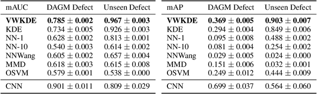 Figure 2 for Variational Weighting for Kernel Density Ratios