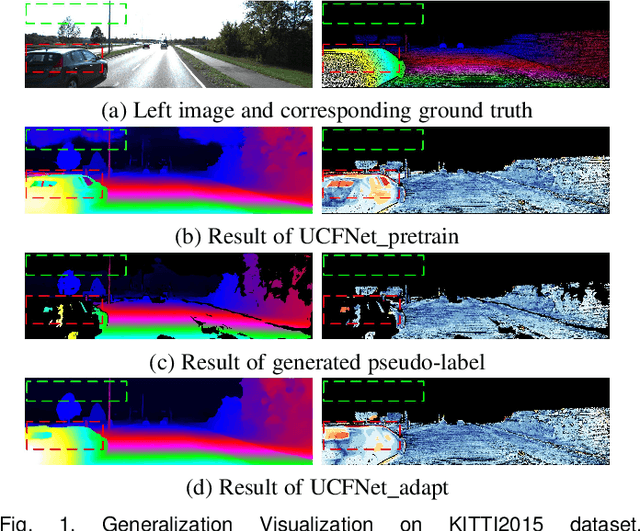Figure 1 for Digging Into Uncertainty-based Pseudo-label for Robust Stereo Matching