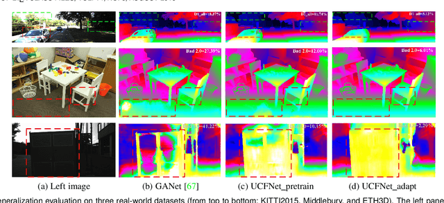 Figure 3 for Digging Into Uncertainty-based Pseudo-label for Robust Stereo Matching