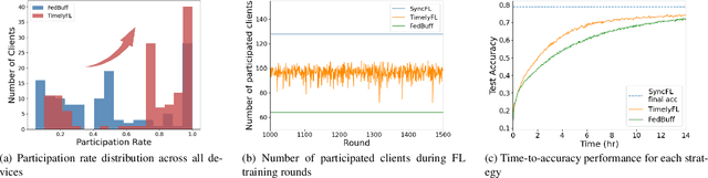 Figure 1 for TimelyFL: Heterogeneity-aware Asynchronous Federated Learning with Adaptive Partial Training