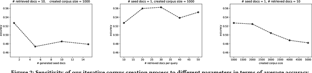 Figure 4 for Dense Retrieval Adaptation using Target Domain Description