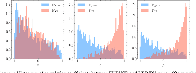 Figure 2 for Non-adversarial training of Neural SDEs with signature kernel scores