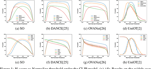 Figure 2 for Universal Domain Adaptation from Foundation Models