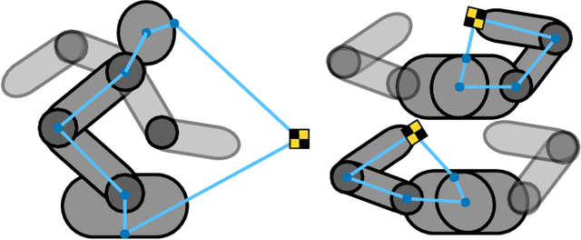 Figure 2 for Self-Contained Calibration of an Elastic Humanoid Upper Body Using Only a Head-Mounted RGB Camera