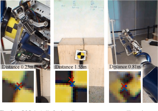 Figure 3 for Self-Contained Calibration of an Elastic Humanoid Upper Body Using Only a Head-Mounted RGB Camera