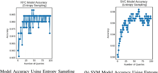 Figure 4 for Trust and Believe -- Should We? Evaluating the Trustworthiness of Twitter Users